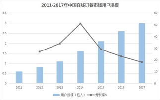 美团点评上市 BAT后的第四大互联网巨头，牛在何处？