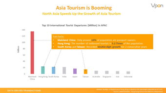 旅行预订与互联网数据中心 199IT互联网数据服务行业洞察