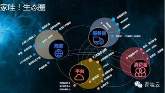 首届家居互联网大数据年会 引领行业变革与数据服务新生态