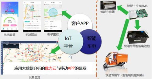 借力树根互联工业互联网平台，优力电驱动如何实现数据赋能扭亏为盈