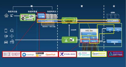 KubeEdge在国家工业互联网大数据中心的架构设计与应用 驱动互联网数据服务新范式