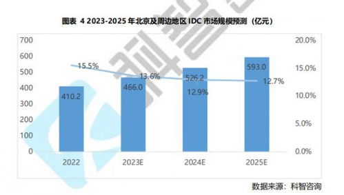 脉山龙市场信息简报2023年5月刊 互联网数据服务行业洞察