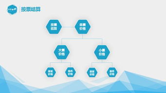 樱桃物流困扰供销，互联网数据平台能否扭转困局？