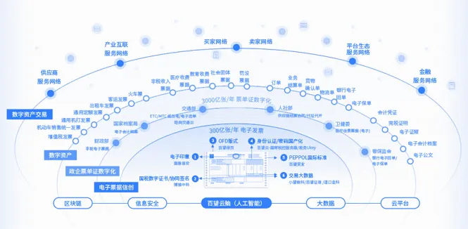 发挥数据要素乘数效应，推进实体经济和数字经济深度融合——以互联网数据服务为着力点
