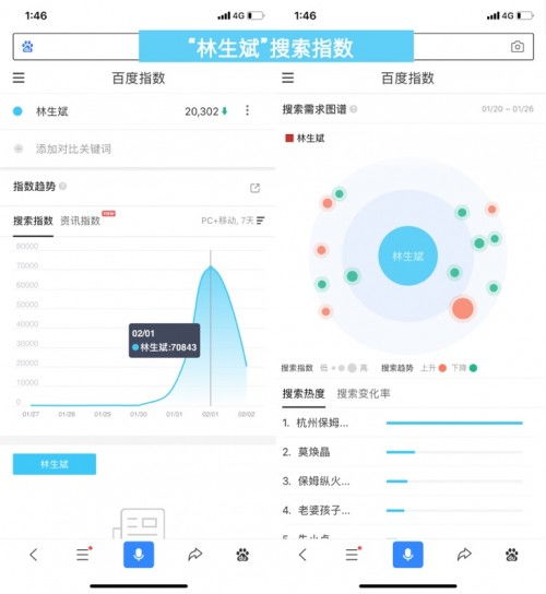 互联网大数据 让善意变透明，网民关注每一份善行