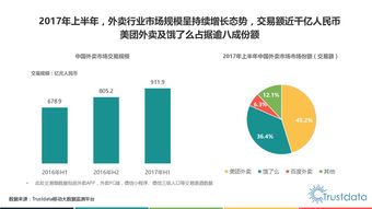 O2O与互联网数据服务 199IT的数据驱动价值